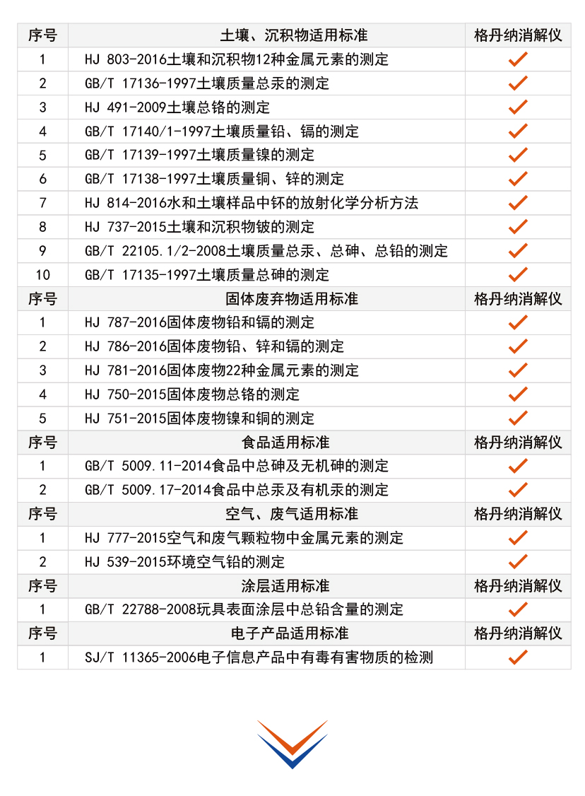 G6全自動石墨消解儀消解方案 G6全自動石墨消解儀消解方案
